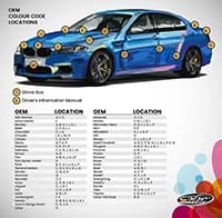Color code location